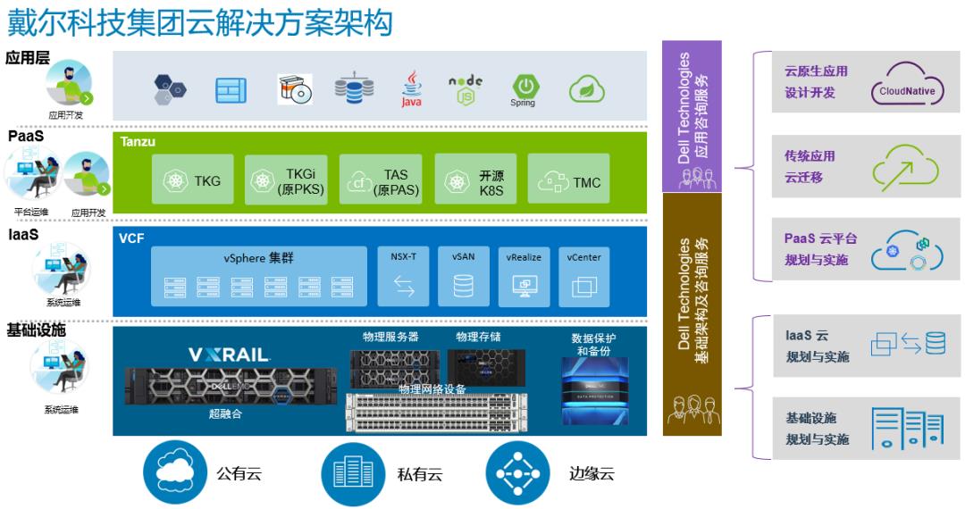 云原生时代的业务管理，一站式的“交钥匙”服务