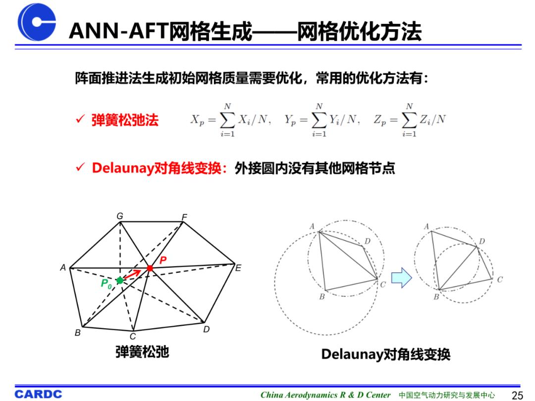 基于机器学习的非结构网格生成技术研究进展及初探