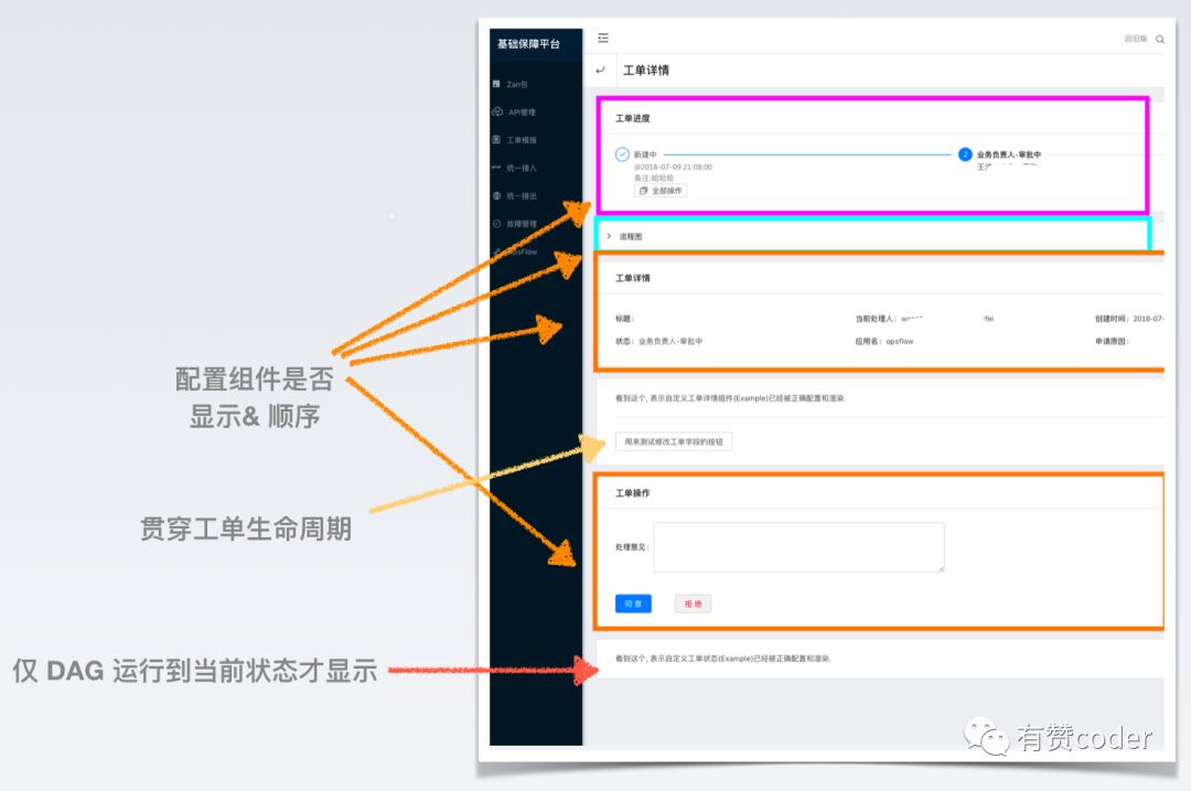 工作流引擎在有赞 DevOps 中的实践