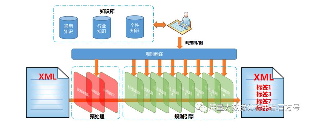 文本挖掘｜真正“读懂”数据，让数据分析得心应手