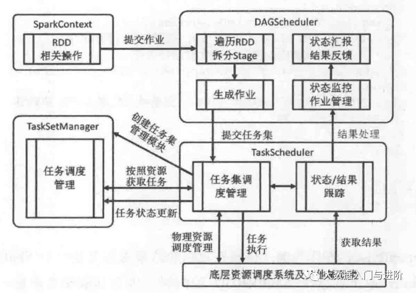 Spark面试题