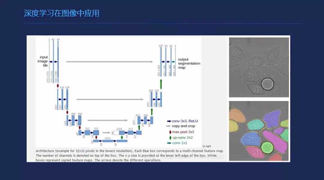 腾讯高级研究员33页PPT详解构建图像识别系统的方法！