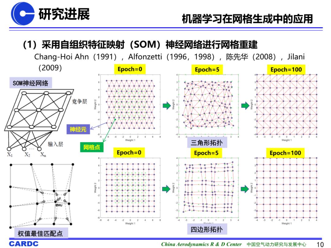 基于机器学习的非结构网格生成技术研究进展及初探