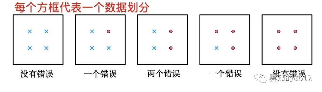 机器学习入门之决策树1