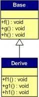 C++ 虚函数表及多态内部原理详解