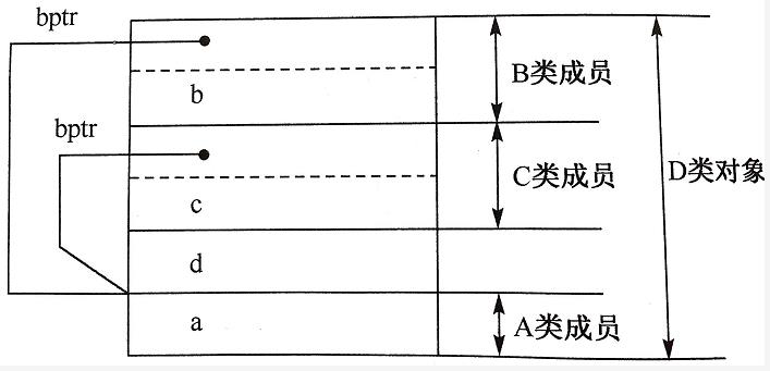 《逆袭进大厂》第二弹之C++进阶篇59问59答(超硬核干货)