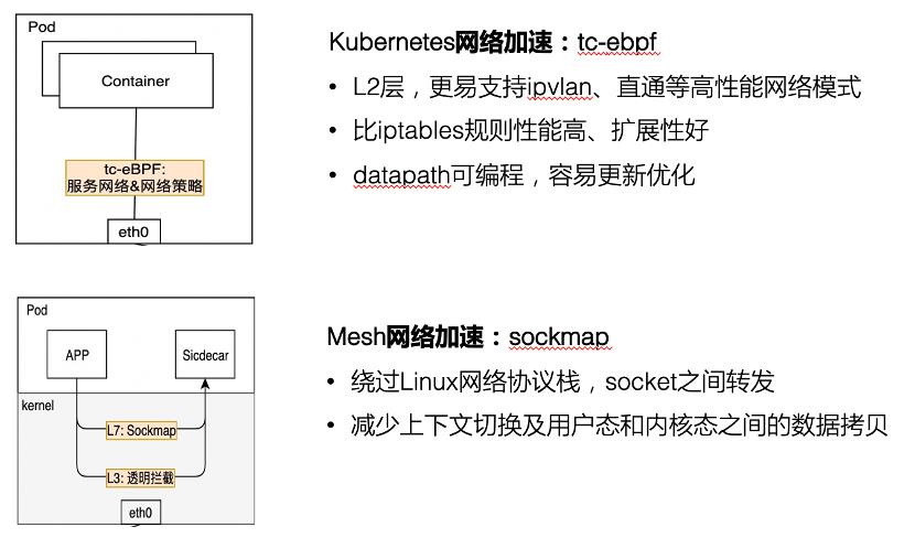 云原生底层系统思考