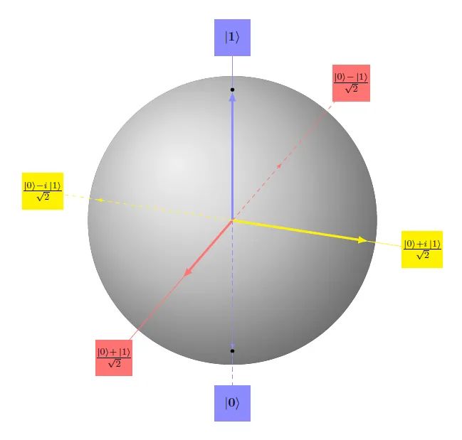 敲开图灵之门：量子计算与机器学习