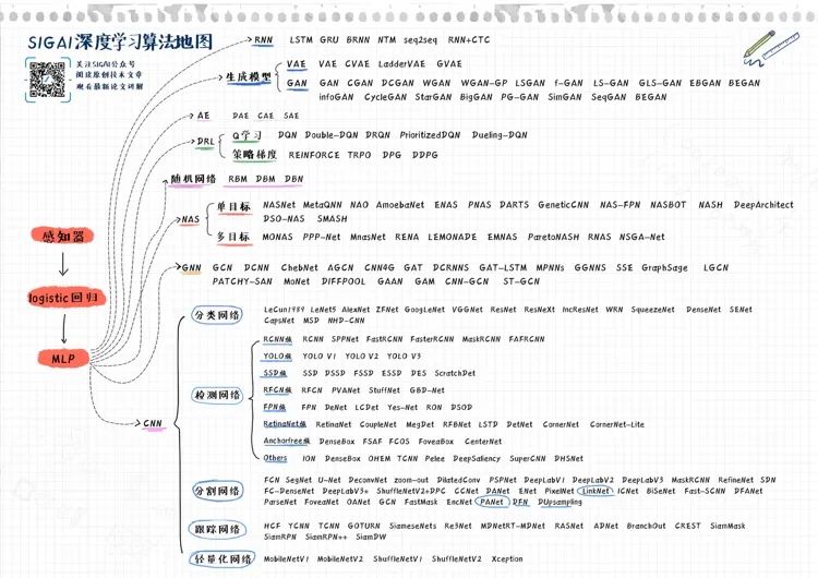 一文读懂什么是机器学习