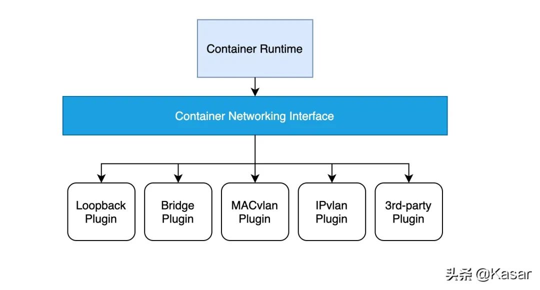 浅析Kubernetes网络模型