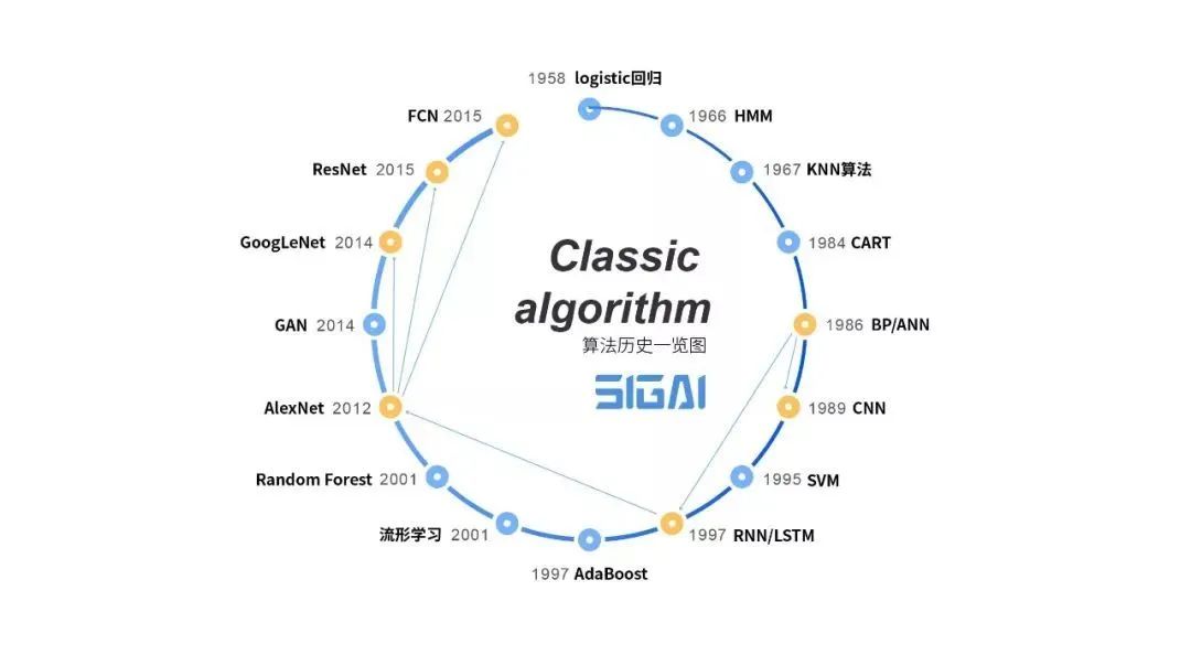 一文读懂什么是机器学习