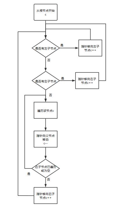 红黑树解析