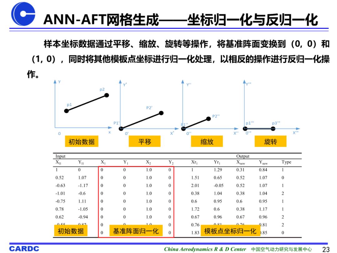 基于机器学习的非结构网格生成技术研究进展及初探