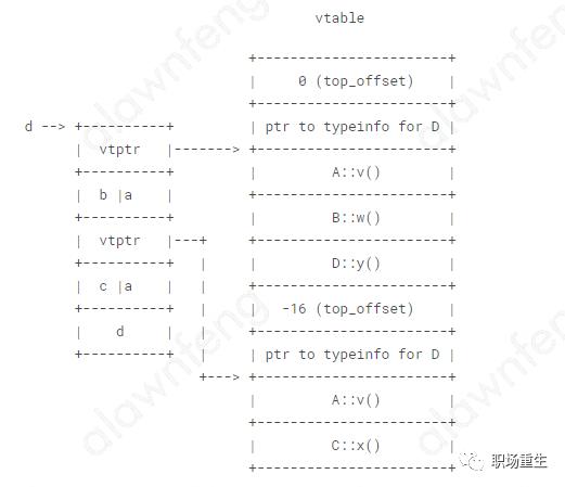 C++内存管理全景指南