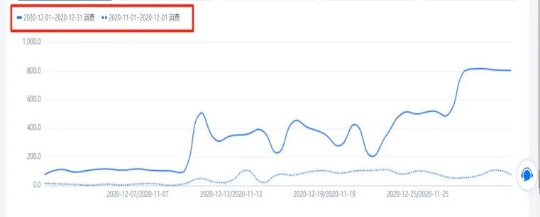 每周案例|化工能源行业搜索引擎营销初体验