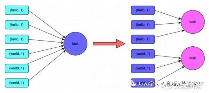 Spark（19）——数据倾斜问题