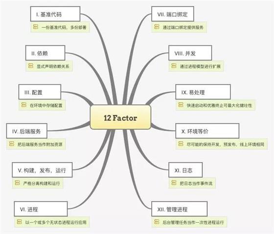 为云而生的“云原生”，为什么越来越重要？