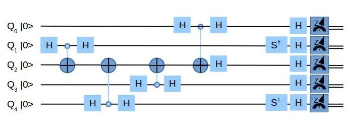 敲开图灵之门：量子计算与机器学习