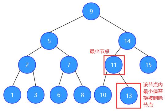 红黑树解析