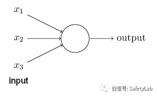 八字算命和人工神经网络模型