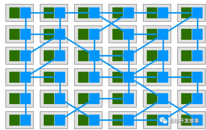 微服务治理 Istio 1.6部署和应用