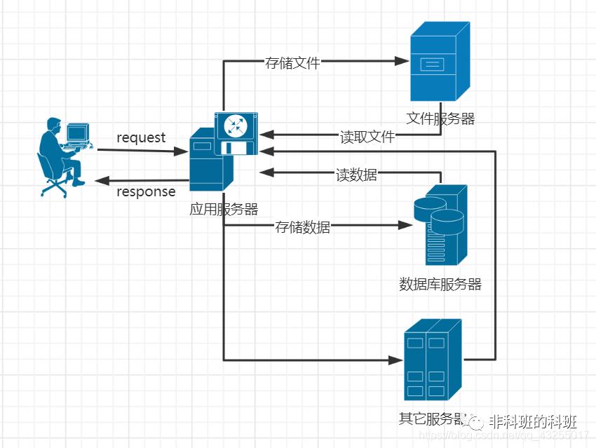 图片存储方案-七牛云存储