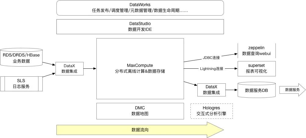 一家典型的云原生企业，如何在创业早期数次“弯道超车”？