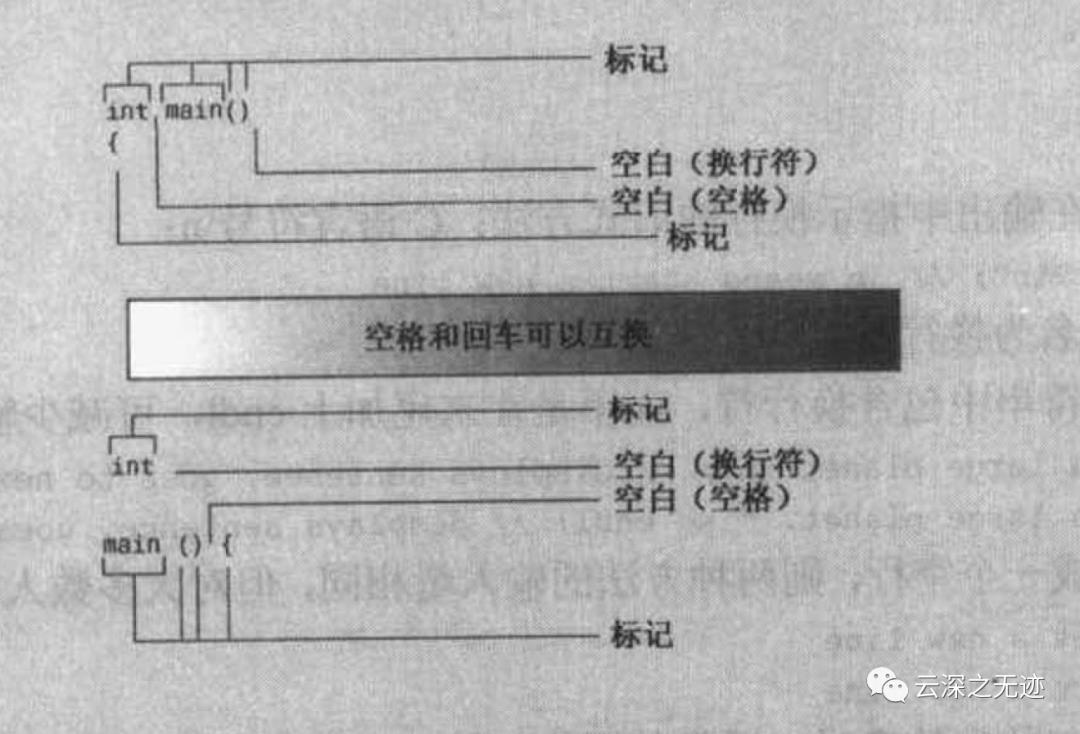 C++Primer plus学习记录第一日.1