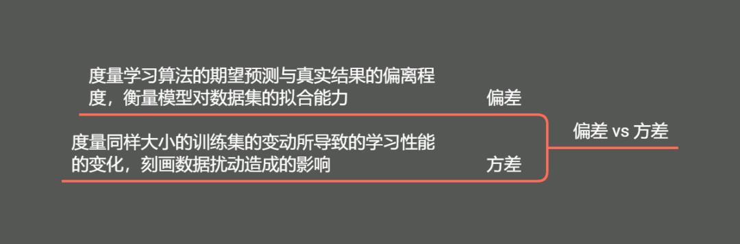 面试篇——机器学习综合面试题