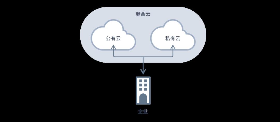 SaaS 閫氳瘑绯诲垪 1锛氫簯璁＄畻鏄粈涔?> 
</section> 
<section class=