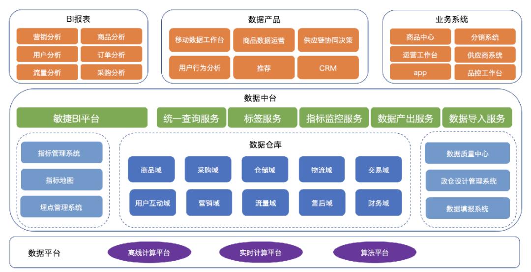 以业务为核心的云原生体系建设