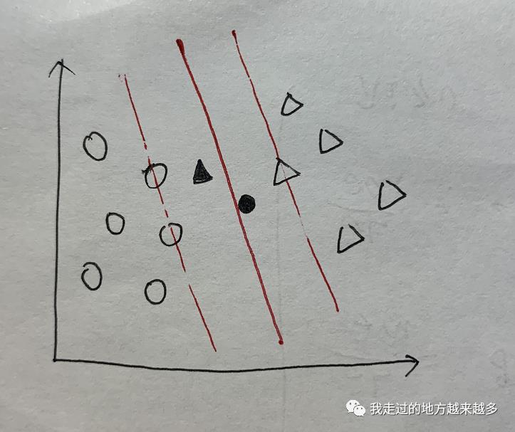 机器学习3：支持向量机SVM之理论篇（上）