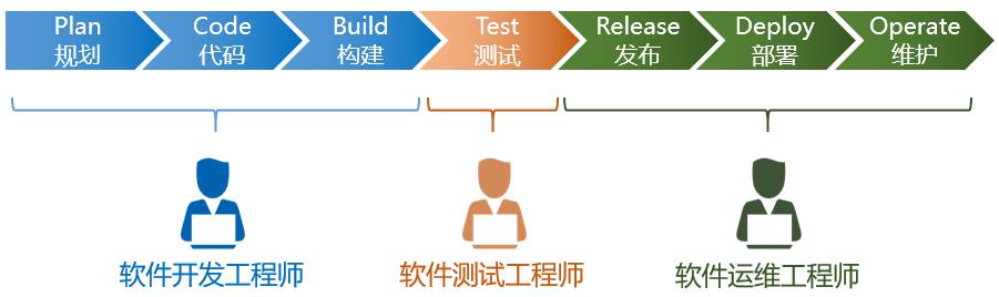 为云而生的“云原生”，为什么越来越重要？