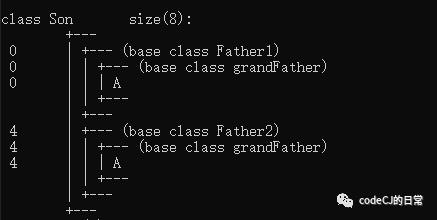 关于C++菱形继承问题的解决