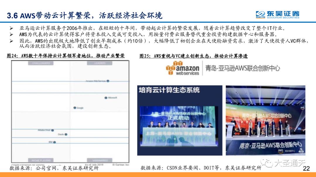 云计算行业专题报告之AWS深度解析