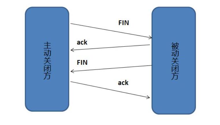 【计算机网络】（TCP，UDP，HTTP协议，五层协议体系结构）