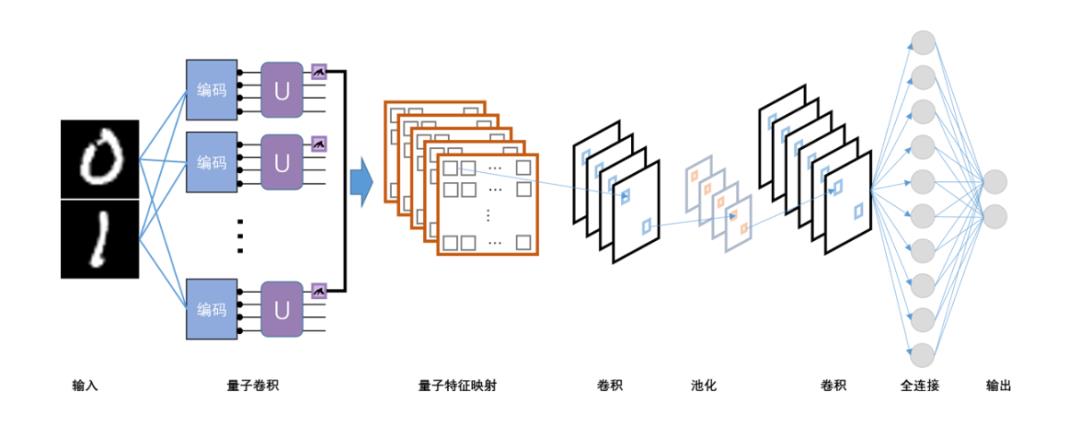 本源量子推出量子图像识别应用