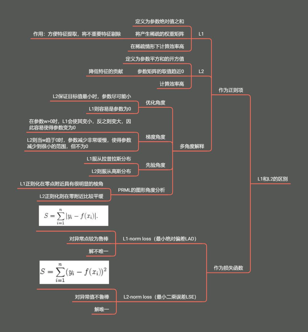 面试篇——机器学习综合面试题