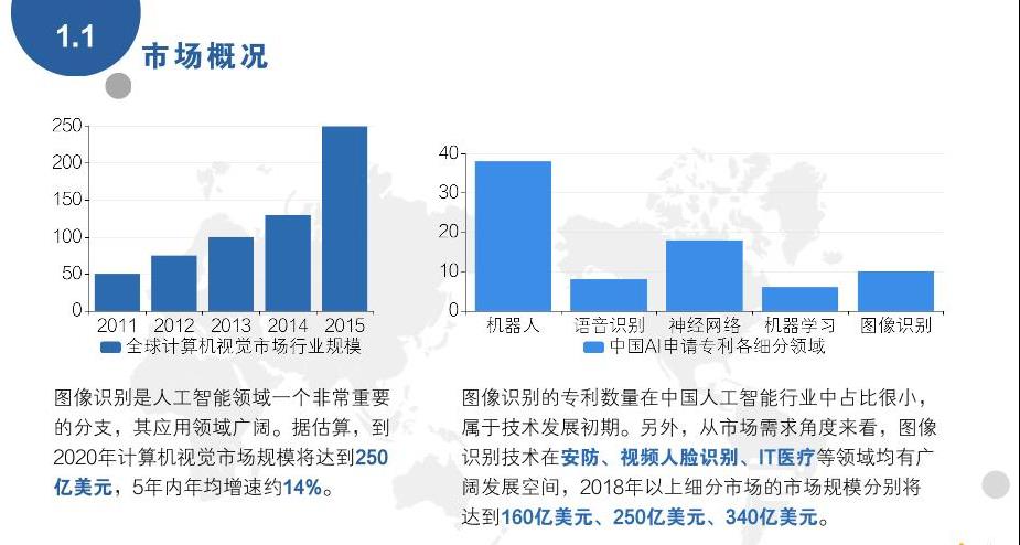 「商业计划书」AI图像识别设备项目