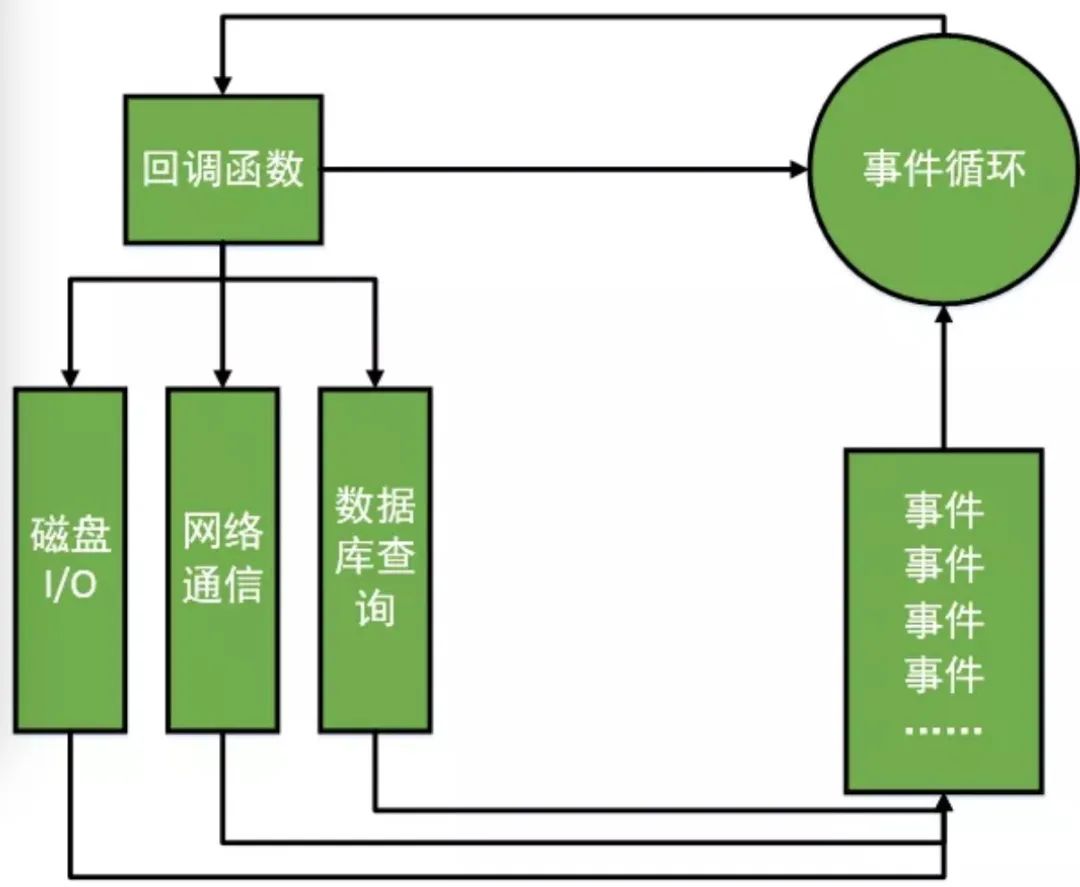 简析 Node.js 特点与应用场景(让你更了解它)