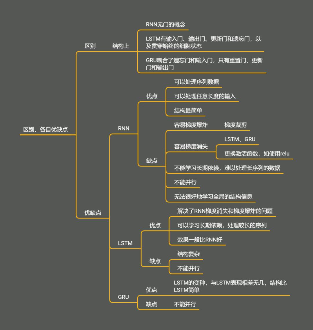 面试篇——神经网络高频面试题(下)