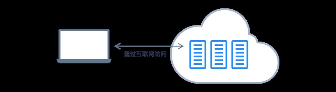 SaaS 閫氳瘑绯诲垪 1锛氫簯璁＄畻鏄粈涔?> 
</section> 
<section class=