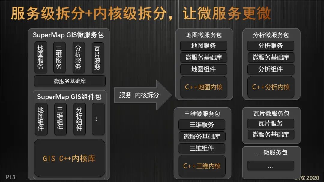 胡中南：云原生GIS技术新进展 | GTC专题论坛报告(视频+PPT+速记)