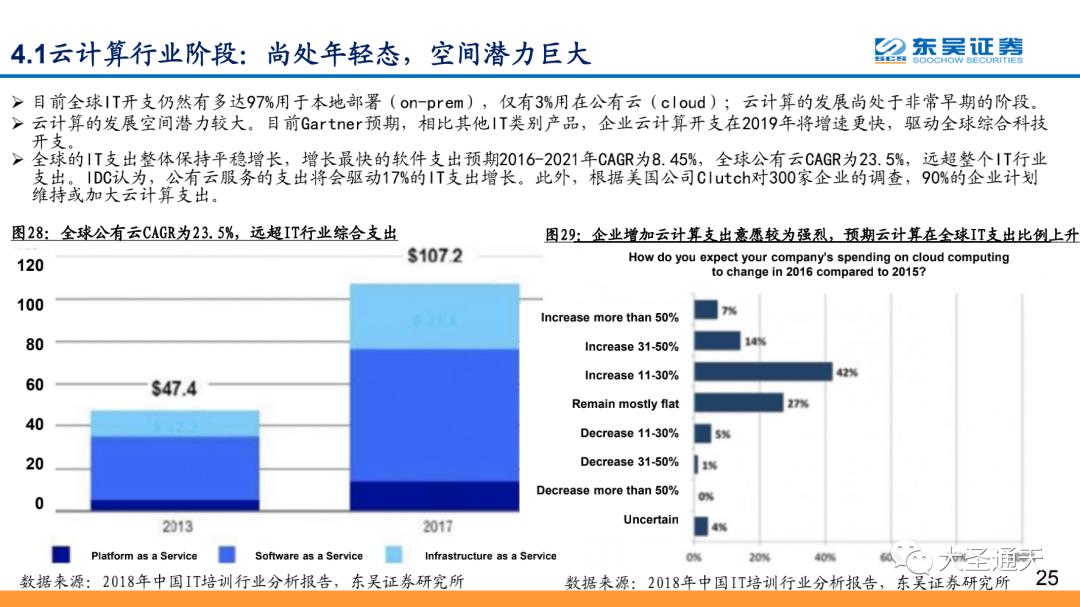 云计算行业专题报告之AWS深度解析