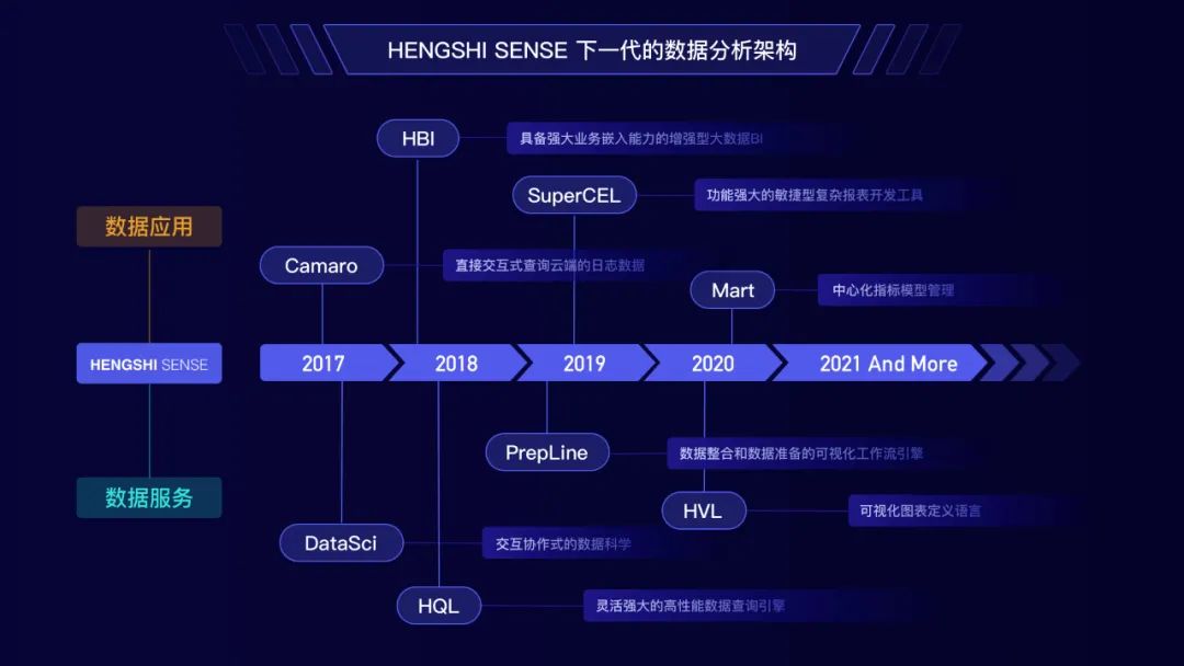 新一代云原生分析平台“衡石科技”完成5000万元人民币A轮融资，华创资本继续跟投