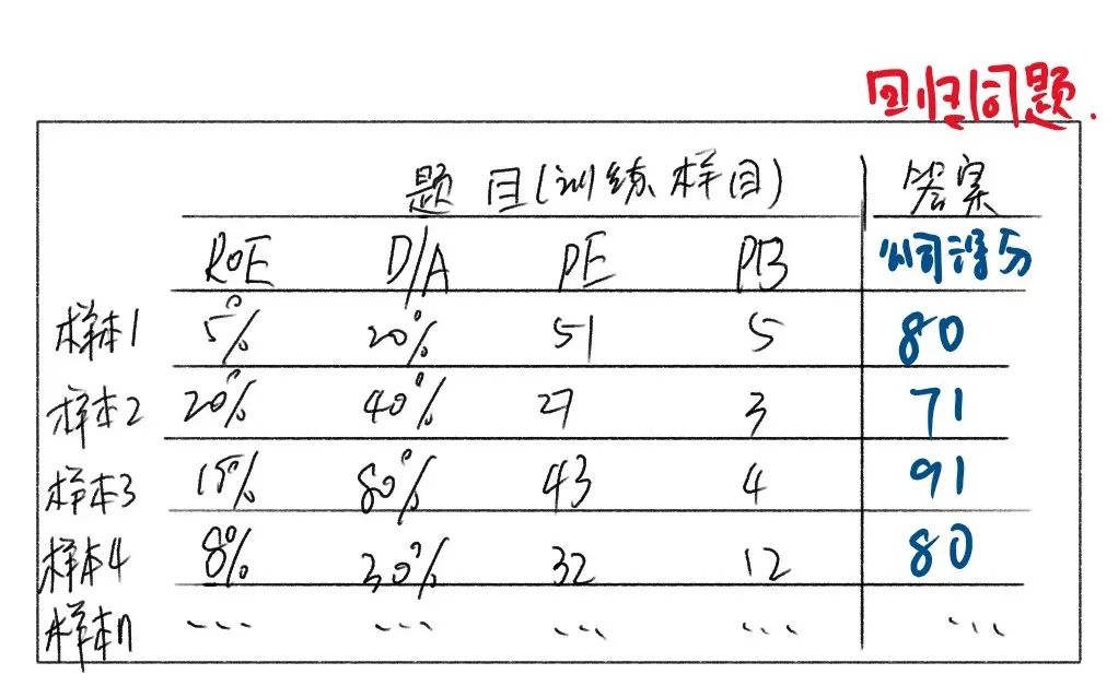 CFA level2 量化分析 机器学习 R7