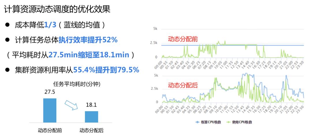 云原生背景下的运维价值思考与实践