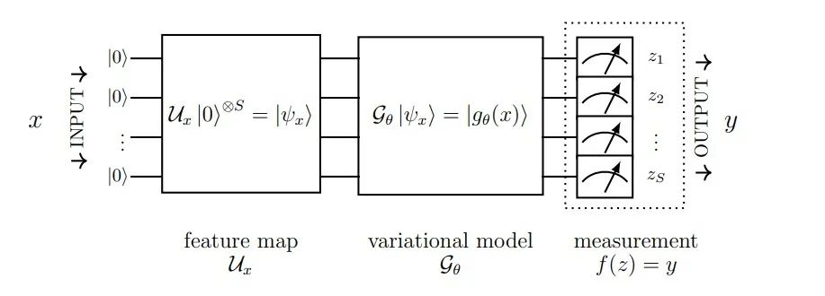 敲开图灵之门：量子计算与机器学习