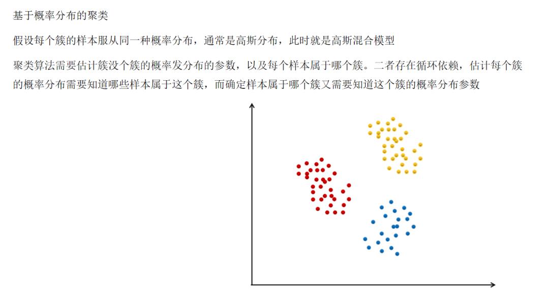 《机器学习-原理、算法与应用》配套PPT第四部分（深度学习概论、自动编码器、强化学习、聚类算法、半监督学习等）