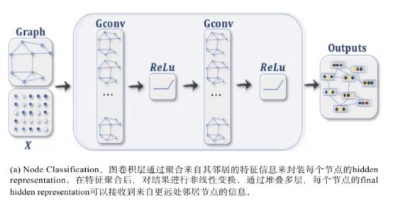 2021年必火的图神经网络到底是什么？